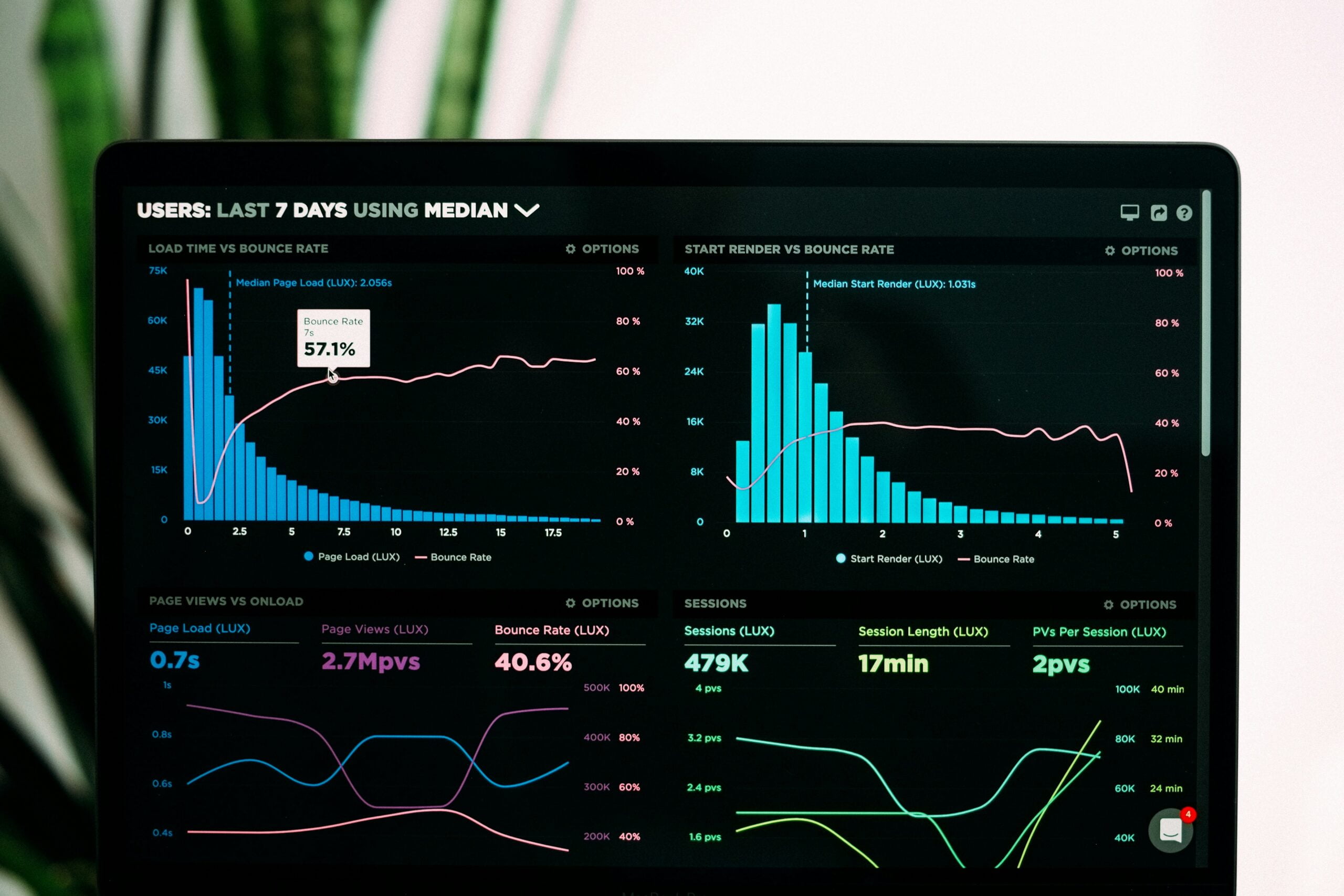 AMD Ryzen 9000 Performance: Deep Dive into the Cinebench Scores graphs of performance analytics on a laptop screen