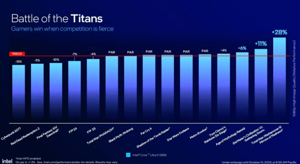 intel-core-ultra-200s_battle_titans intel-core-ultra-200s_battle_titans