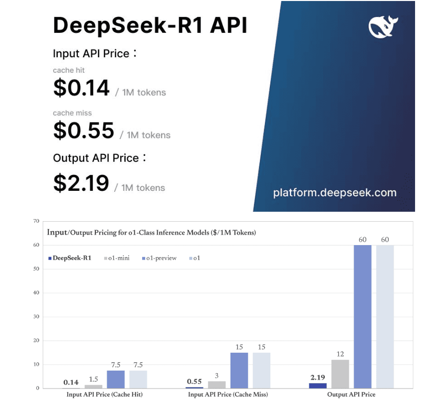 deepseek-api-2 deepseek-api-2