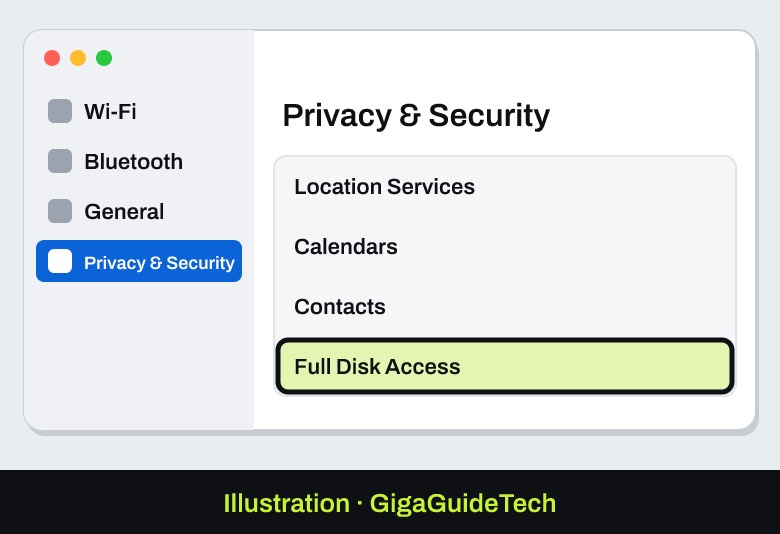 Illustration: System Settings > Privacy & Security > Full Disk Access