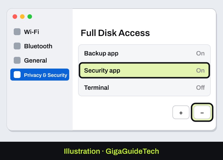 Illustration: Turn an app's access off, or select it and click the minus (-) button to remove it