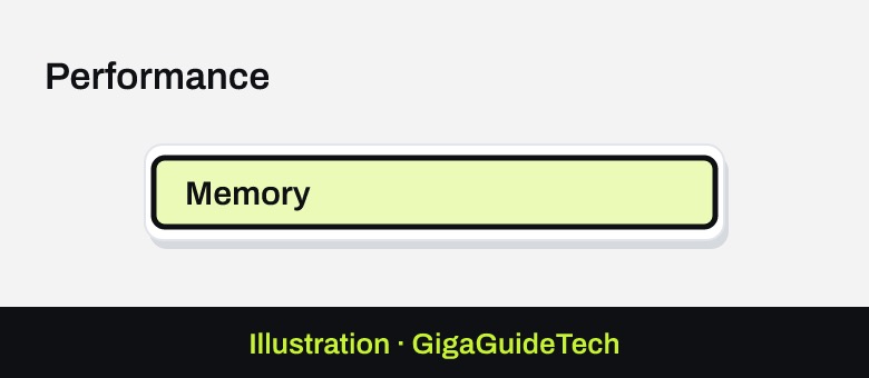 Illustration: Performance > Memory