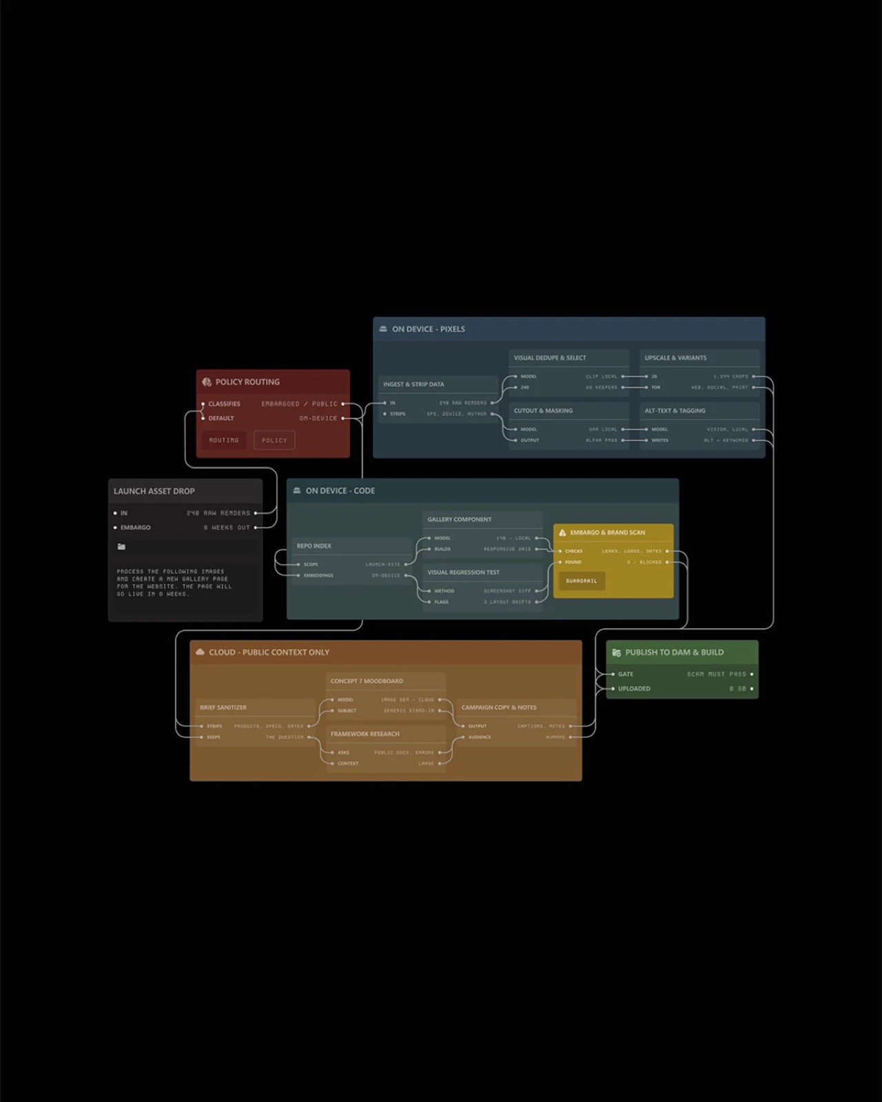 An image-generation workflow running locally on an RTX Spark laptop