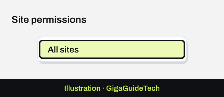 Illustration: Settings > Privacy, search, and services > Site permissions > All sites